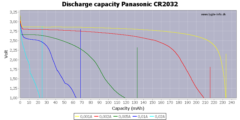 Discharge rate аккумулятора